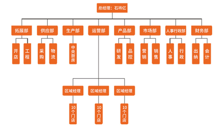 公司架构-----.jpg